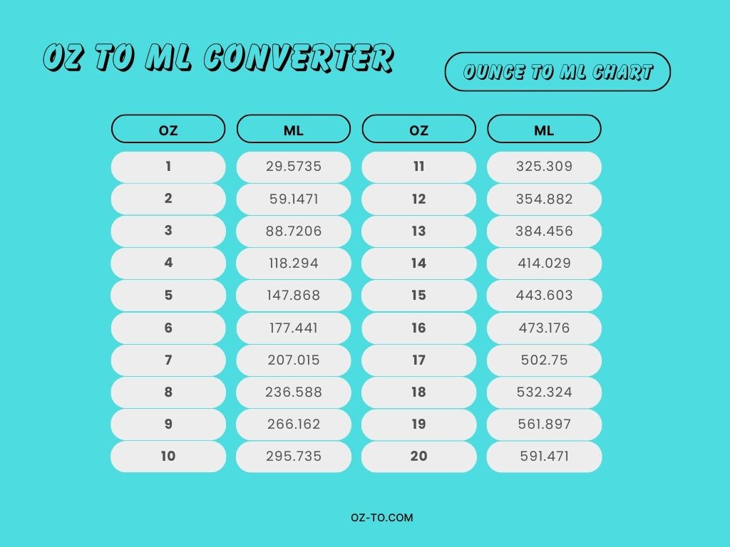 oz to ml converter