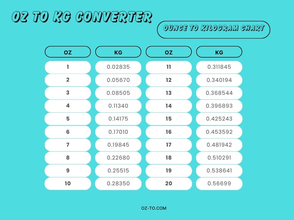 Oz to Kilogram Converter